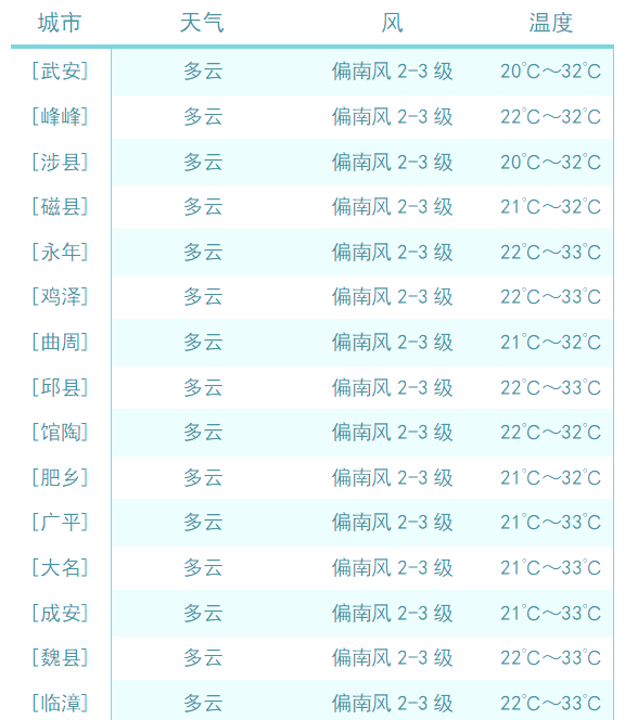 天气预报邯郸