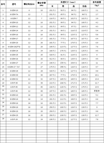 电动车电瓶重量表图片