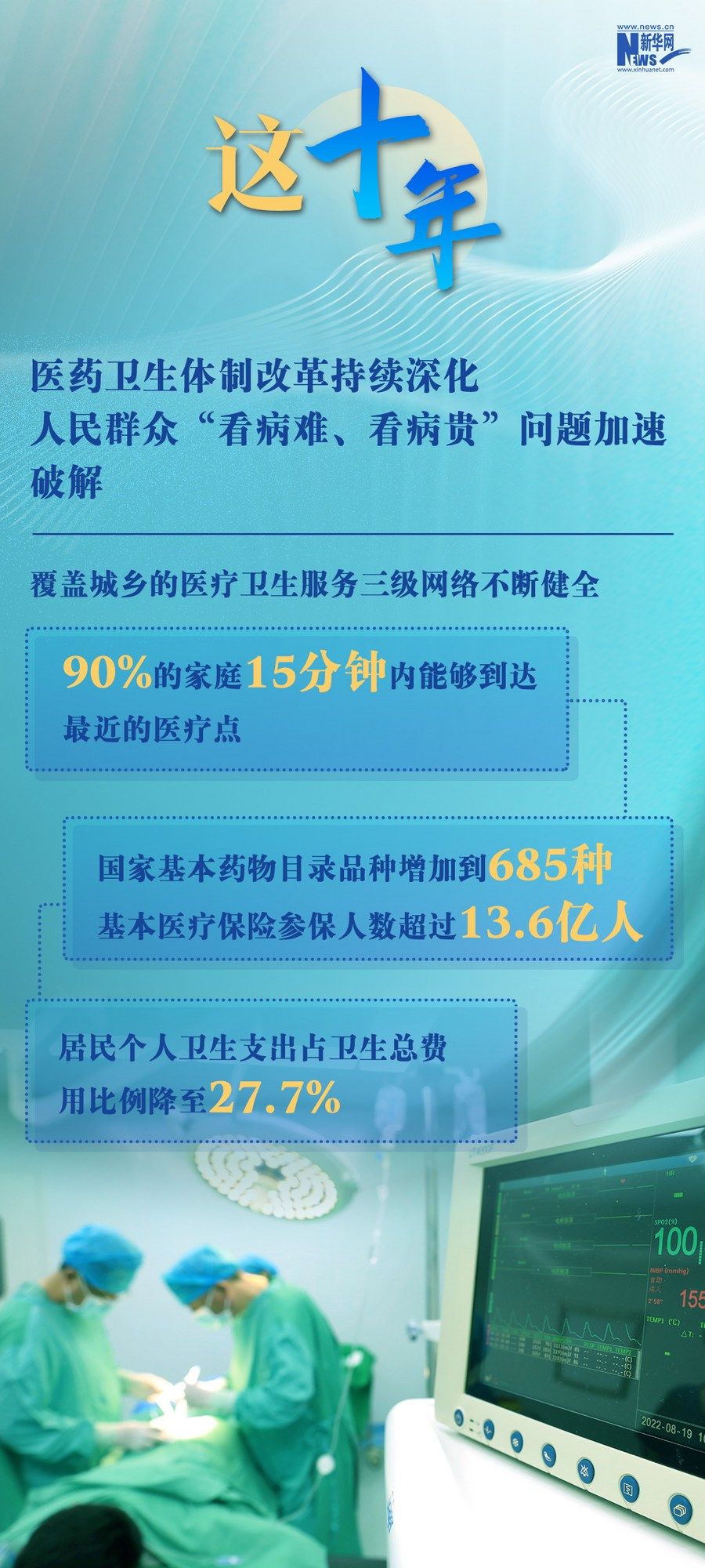 我国卫生健康事业发展这十年