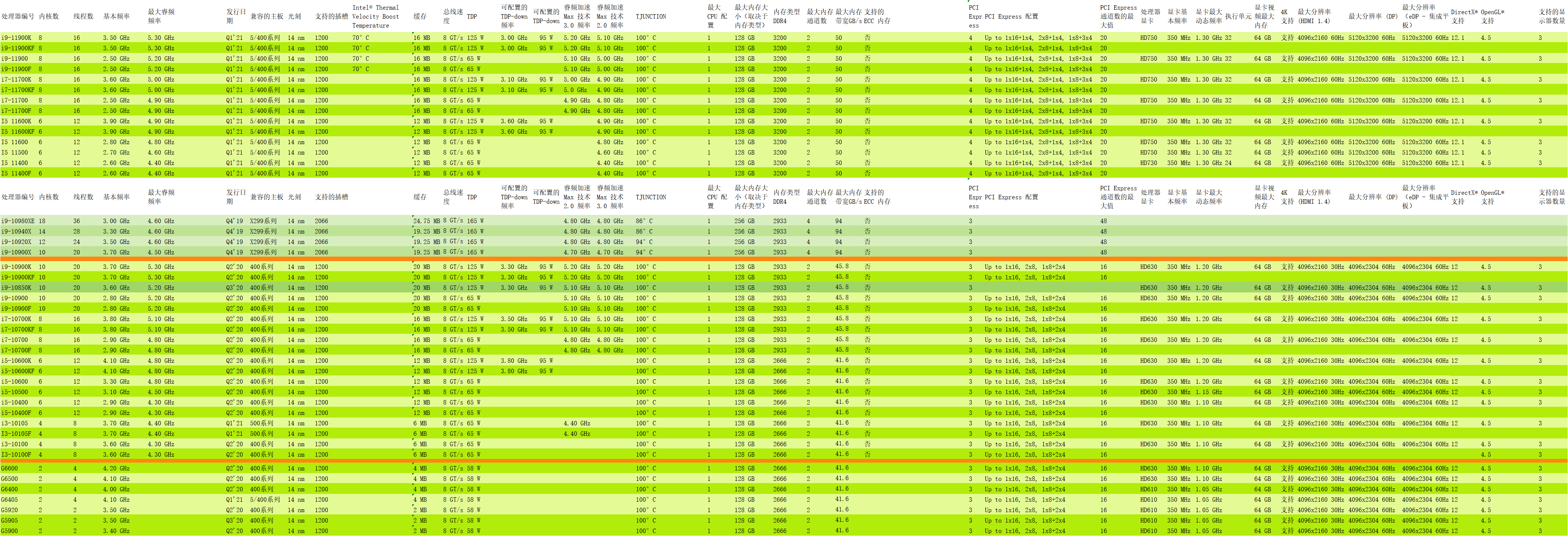 lga2011cpu天梯图图片