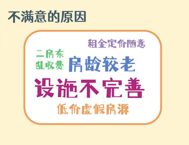 满意率85.1%！无锡年轻人租房最看重什么？