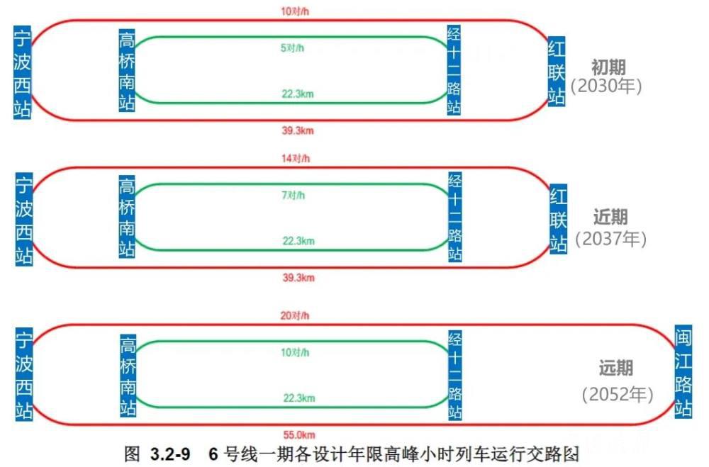 寧波地鐵2號線,6號線,9號線,12號線將在此換乘