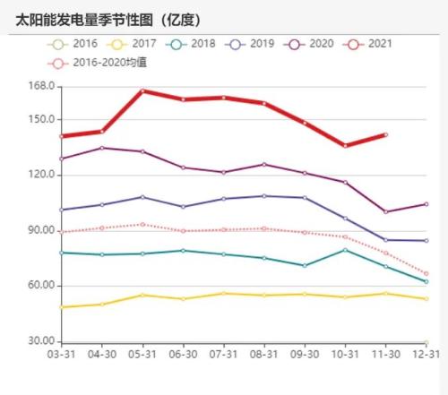 动力煤：煤价离常年均价还有一段路