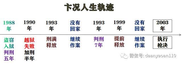 重大刑事案件纪实文学:报复社会杀人魔-卞况(一)