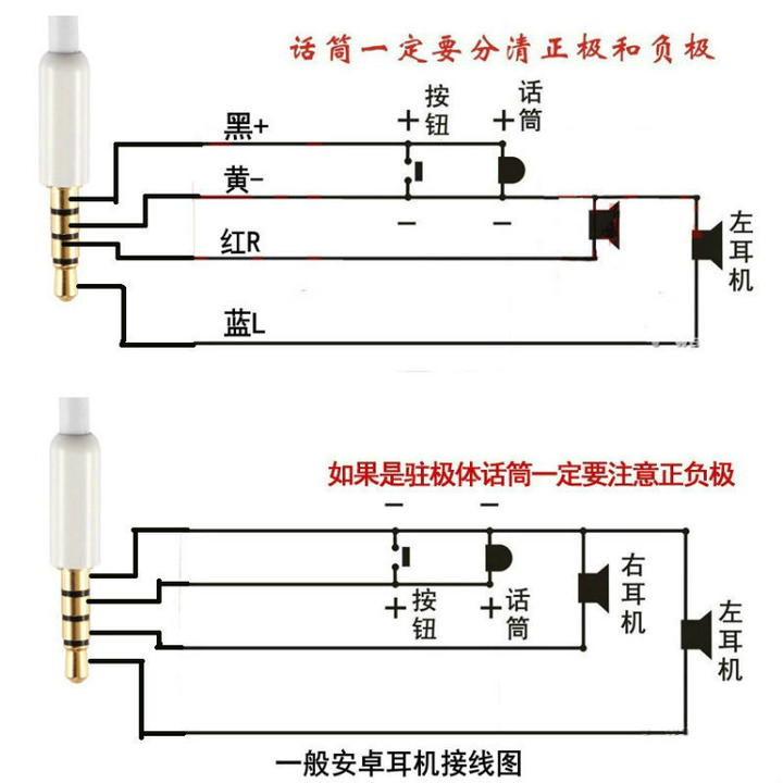 耳机接口类型图解图片