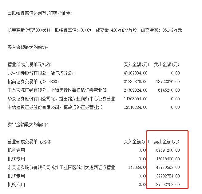 跌停股票第二天卖出的技巧为什么在线 跌停股票第二天卖出的技巧为什么在线