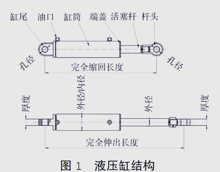 液压缸常见故障诊断与预防措施探讨