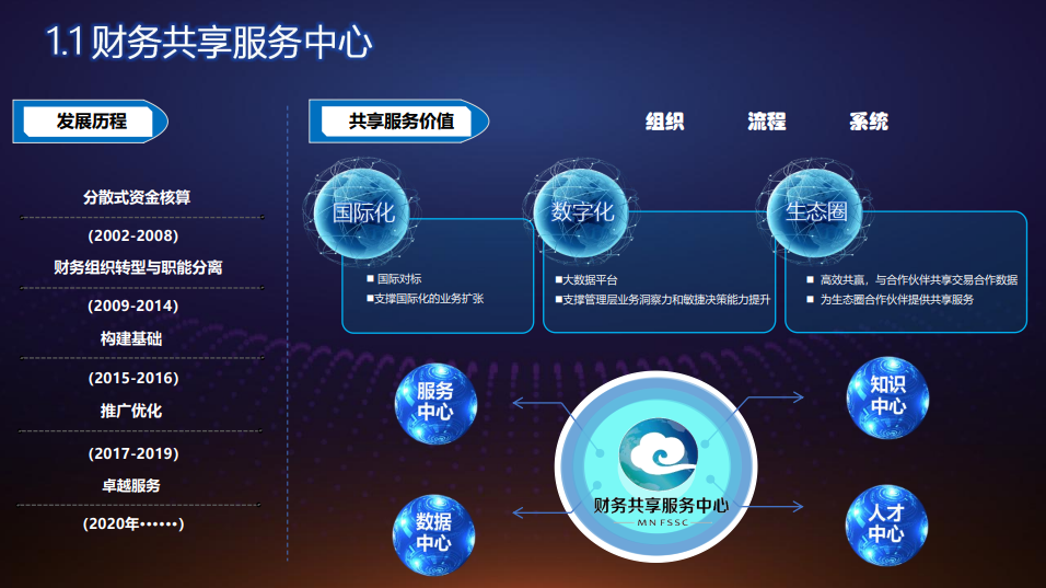 cfo的数智化修炼:用业财税一体化的"道术相融"实现