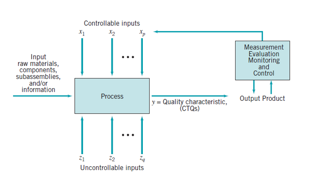 质量控制与质量改进的统计方法——控制图