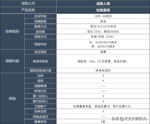 信泰人壽如意鑫享:作為養老年金,我不推薦