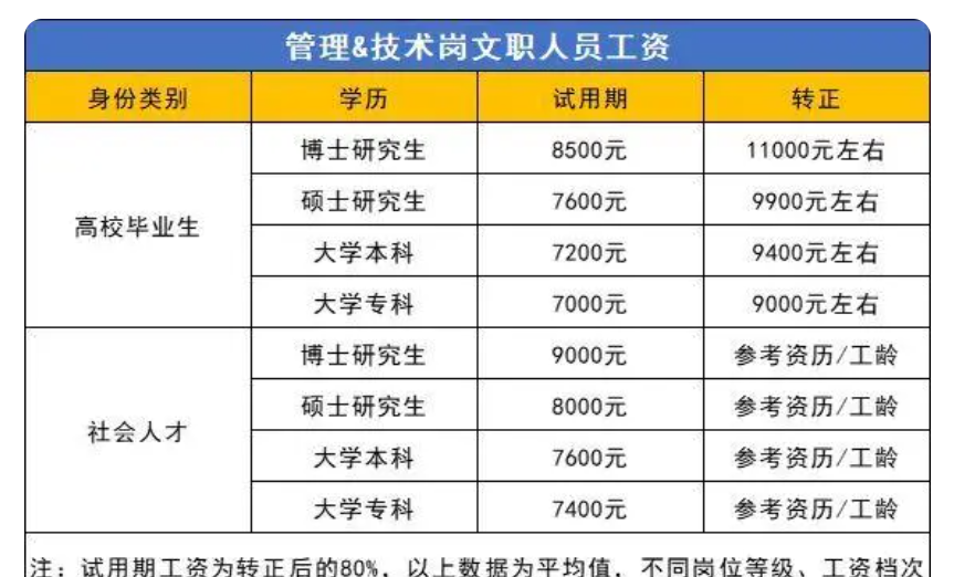 2023军队文职招33537人,铁饭碗!比公务员简单,工资高!