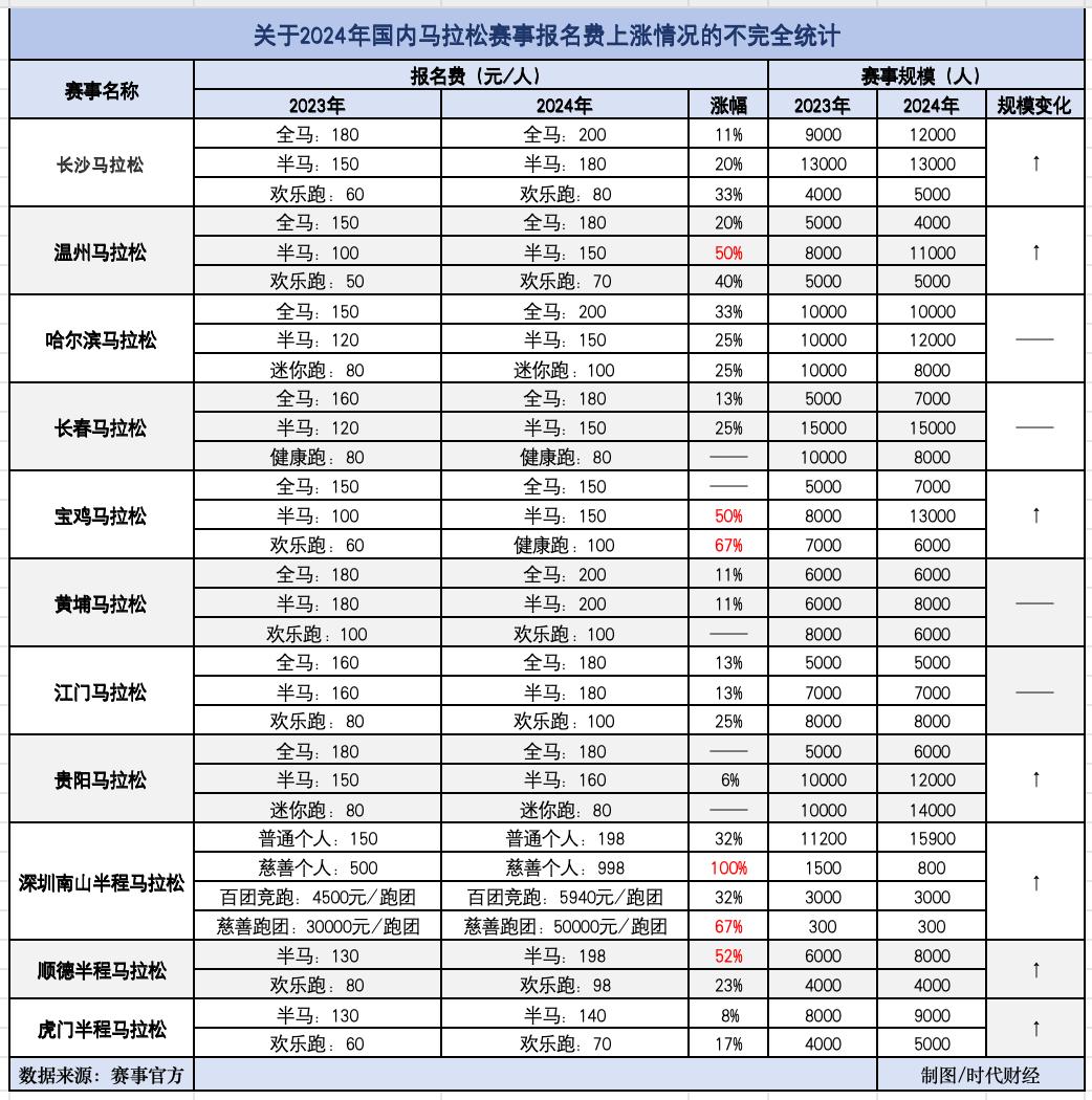 马拉松知多少(马拉松知多少绘画)