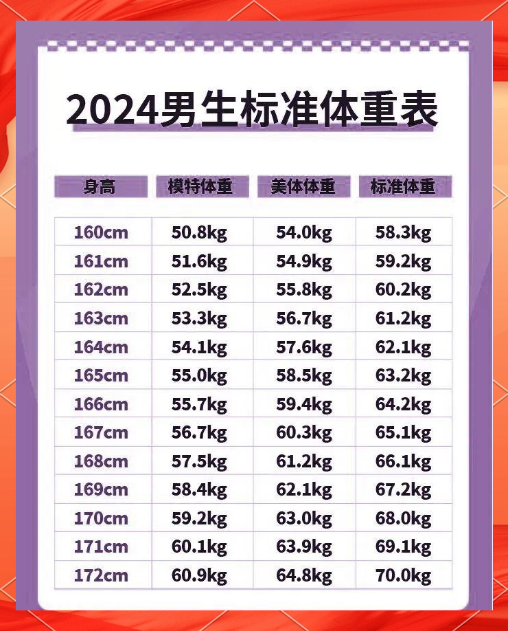 2024年男女标准体重自测表公布，你的身材达标了吗？