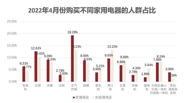 疫情封控如何影响我们的消费观念?这是一份对5000人的调查