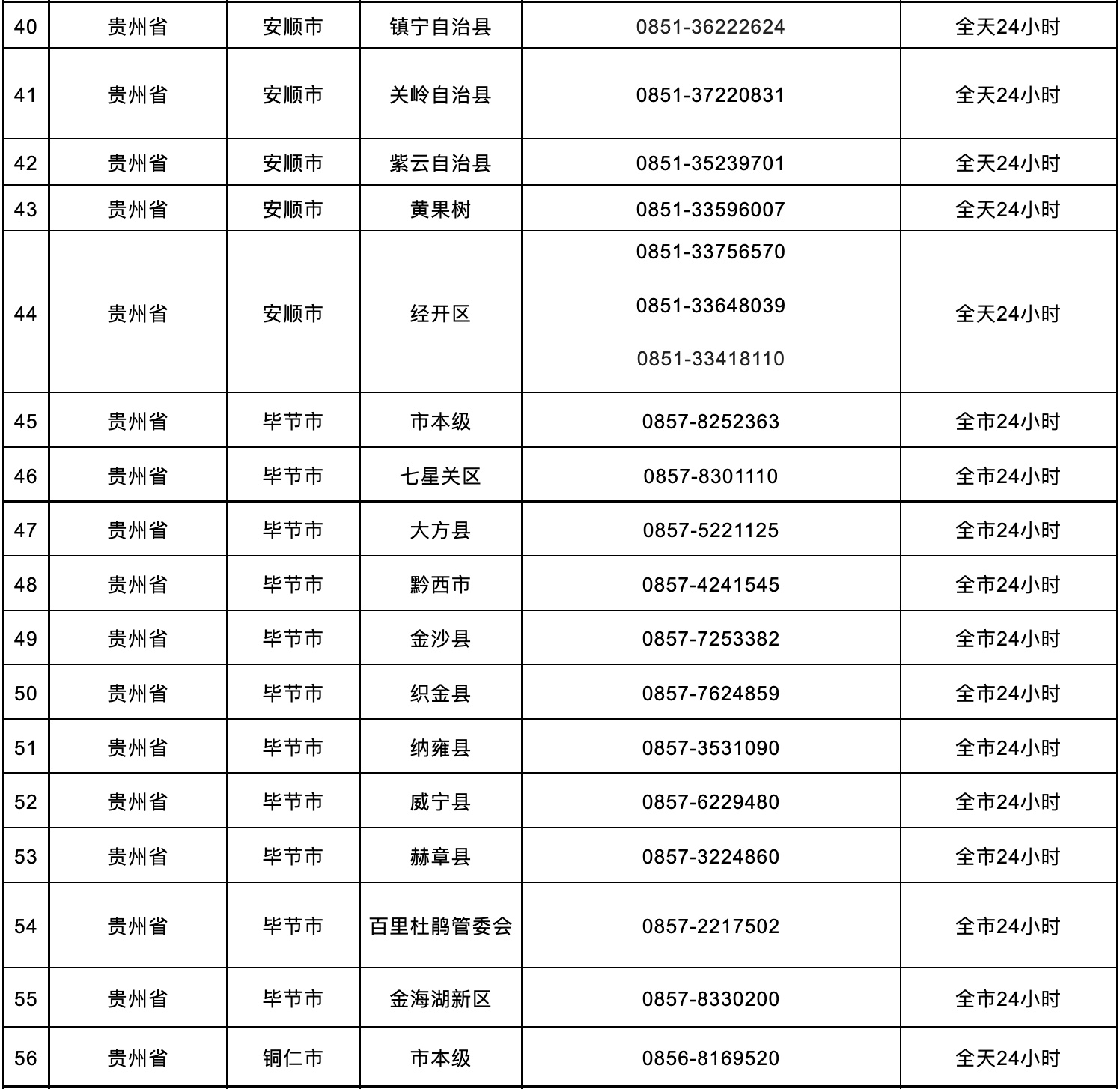 贵州查电话号码打什么电话 贵州查电话号码打什么电话