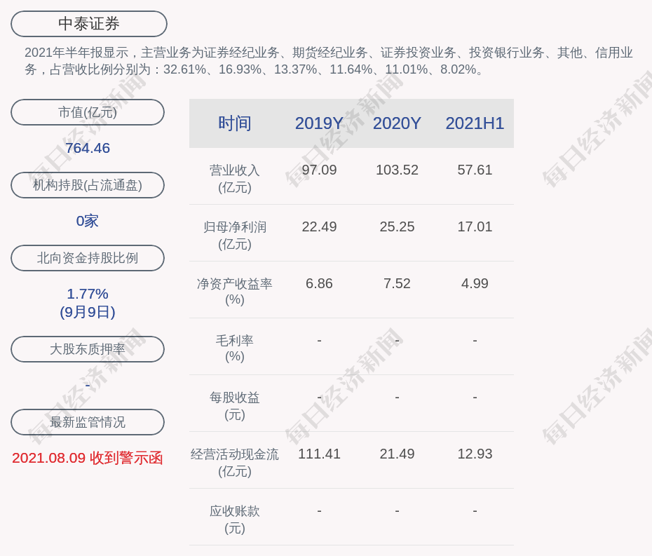 中泰证券:副总经理刘珂滨辞职