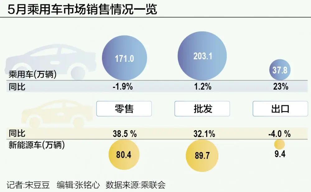 新奥门资料大全免费新鼬_汽车降价潮暂时结束了？