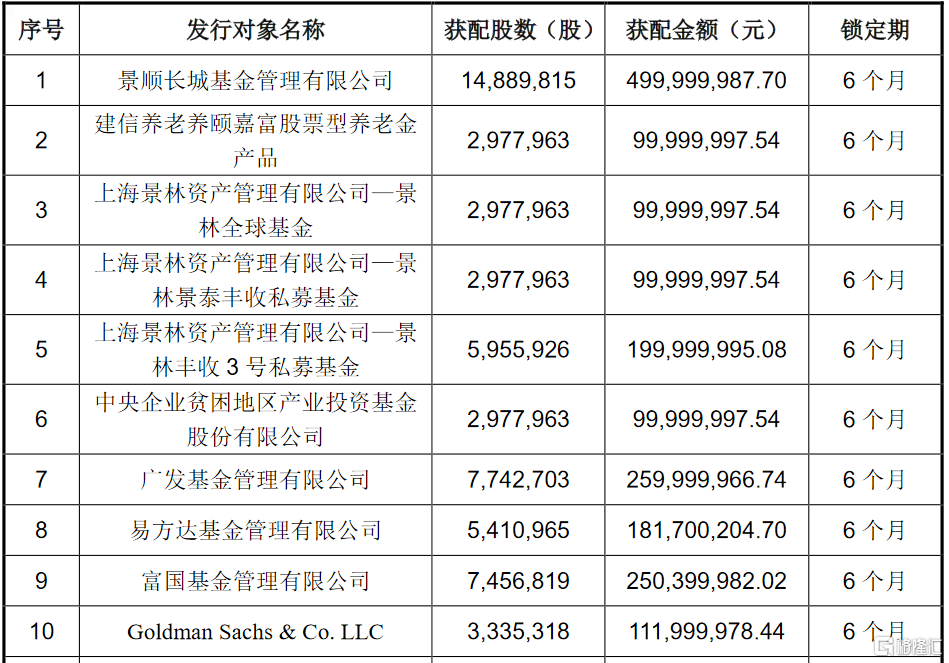 涪陵榨菜(002507.