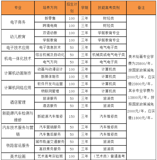 武汉东新电子技工学校有哪些专业?