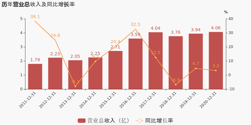 「图解年报」中元股份:2020年归母净利润为4579万元,同比下降7.3%
