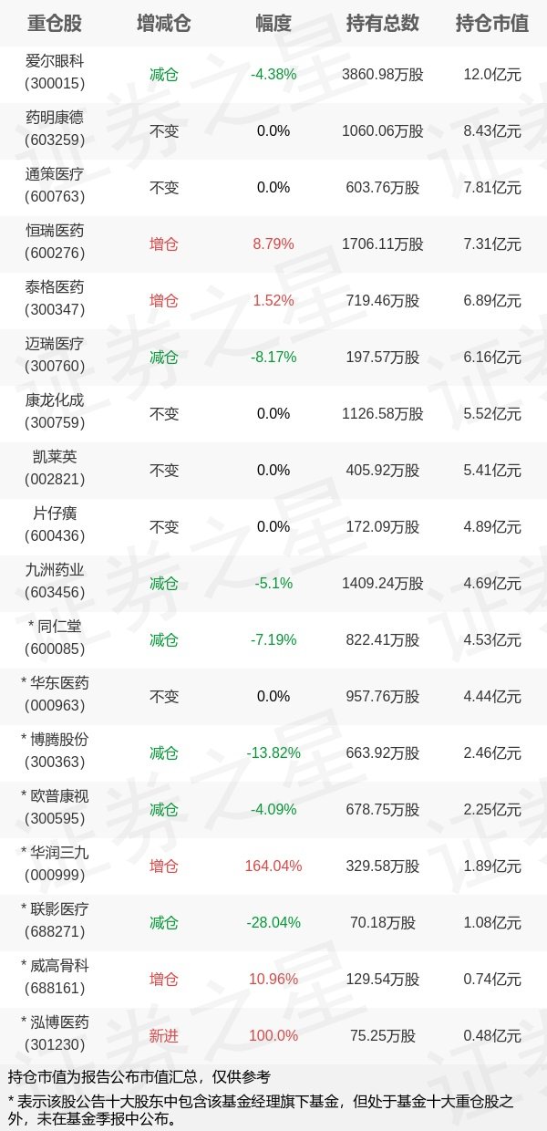 中欧医疗基金图片