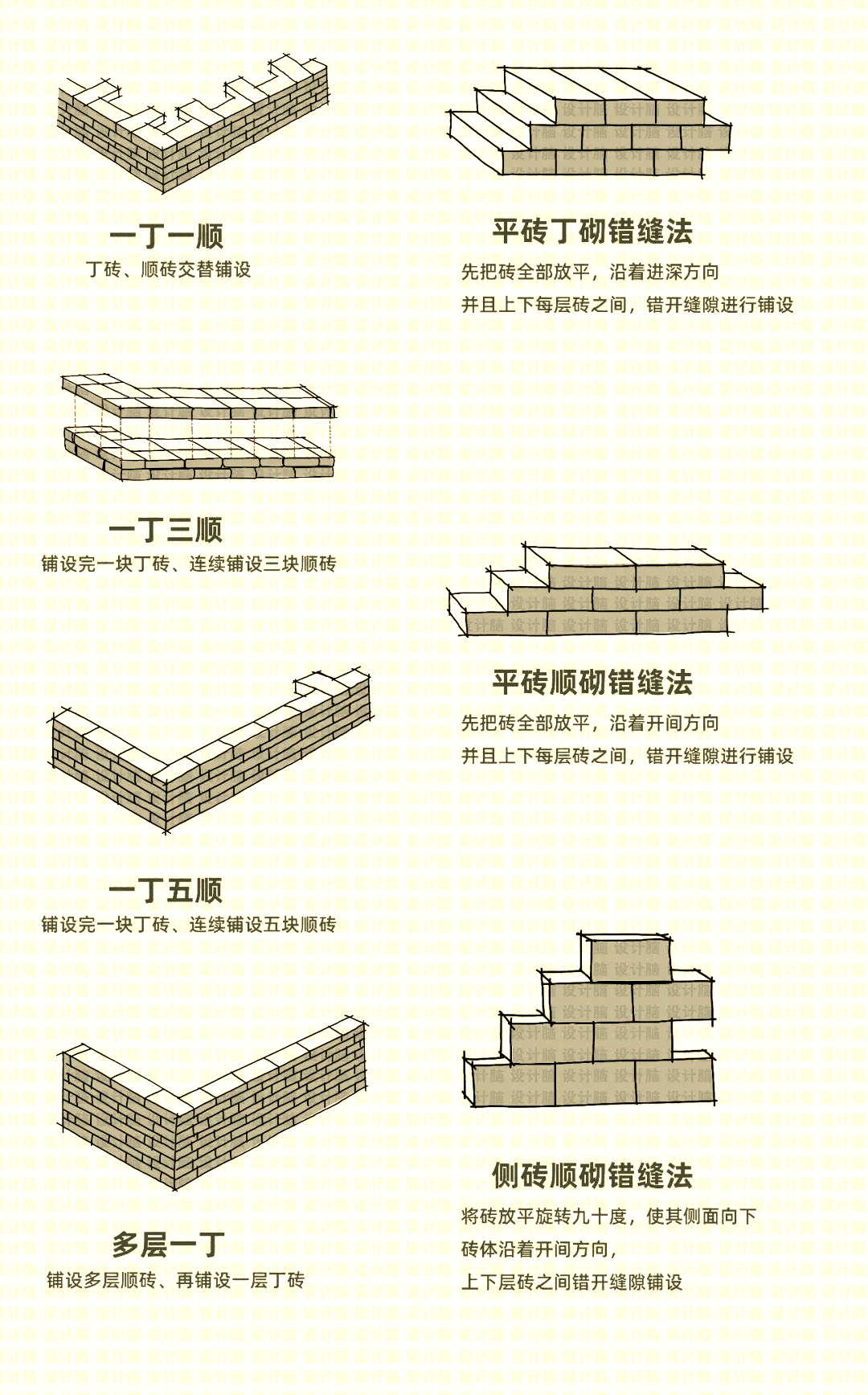 砌砖前为什么要浇水