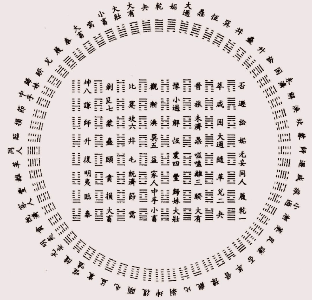 《易经》怎样创作出来的,三代,四圣,伏羲,周文王,周公,孔子