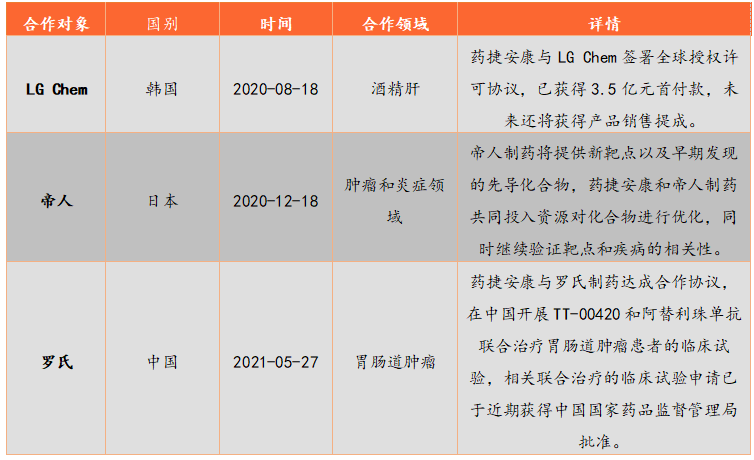 药捷安康:高投入,零盈利,拟上市的生物制药公司