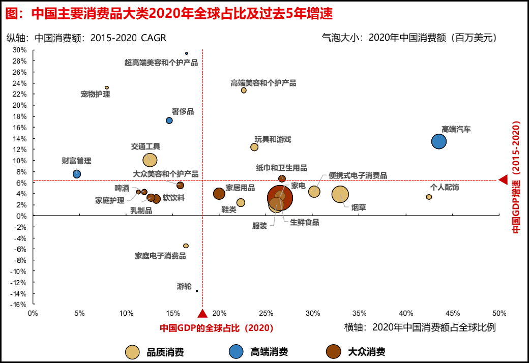 消费的变迁和机会