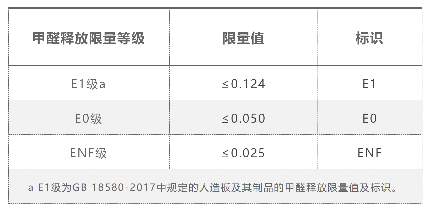 主见文化|enf和f4星哪个更环保?看专业"挖呀挖"的正确打开方式