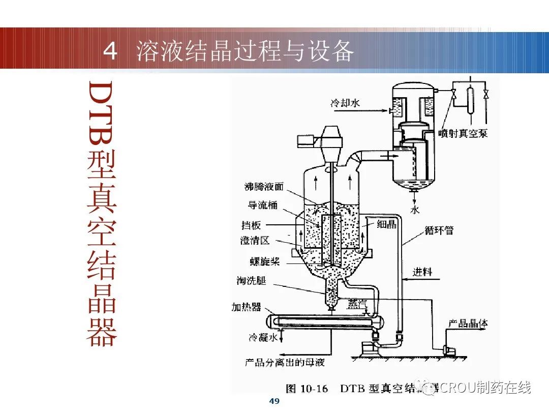 制药结晶过程(63页ppt)