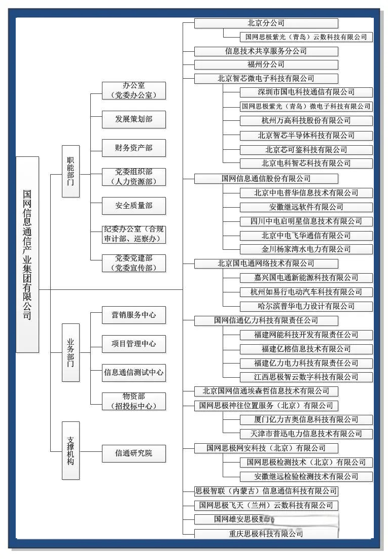 国家电网的组织架构与部门职能详解