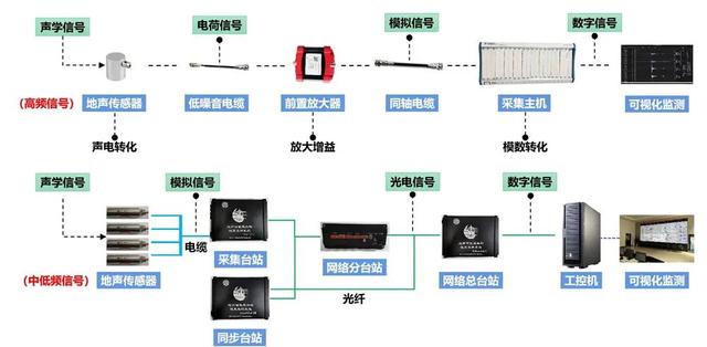 董陇军:变"噪"为"用"的岩体多源声学及应用