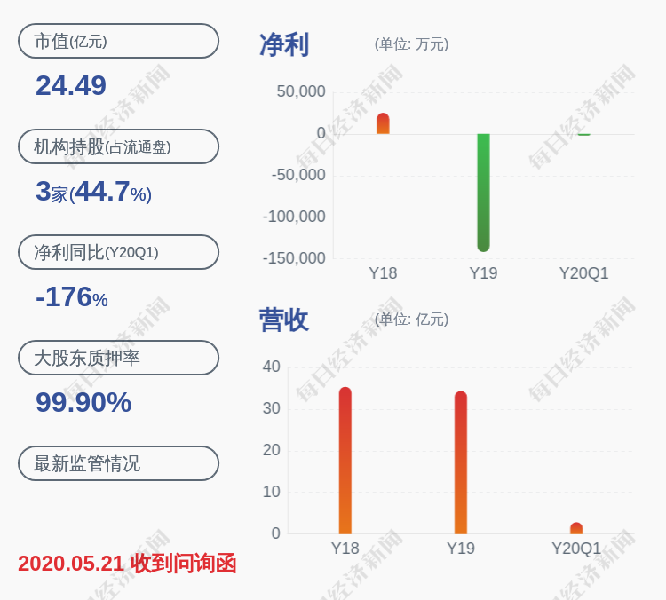 风险*st围海:实控人之一致行动人陈美秋630万股被轮候冻结