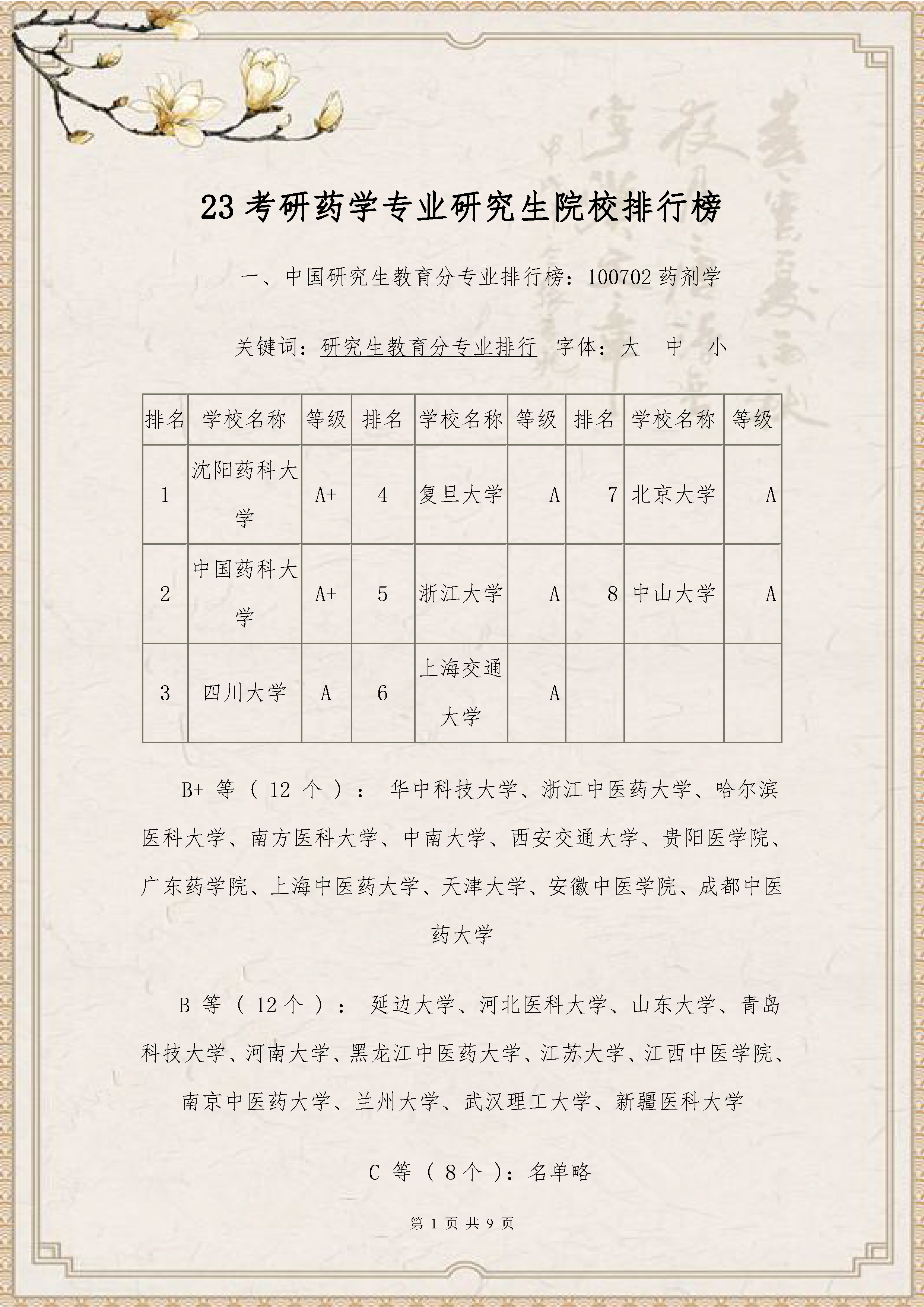 23考研药学专业研究生院校最新排名!择校参考必备,建议收藏