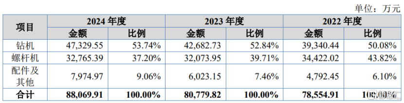 25家北交所公司公布中报：超八成营收增长 多家拟中期分红