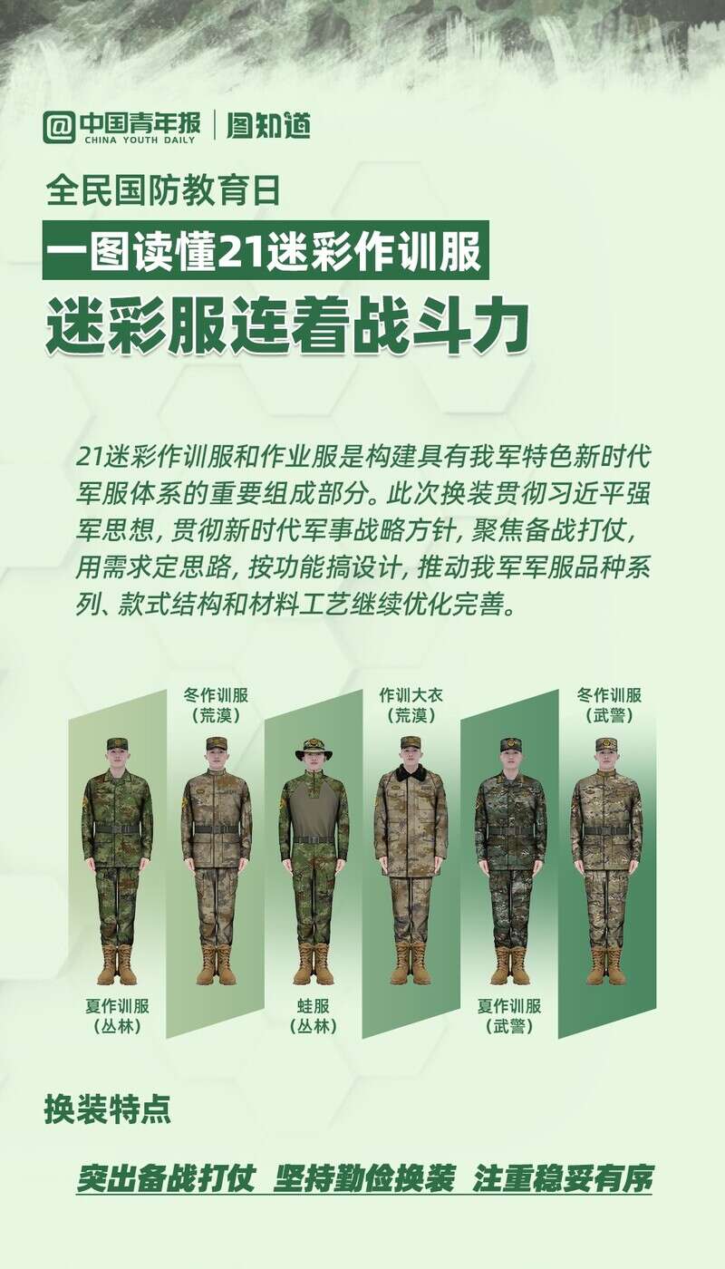 迷彩服种类11种图片