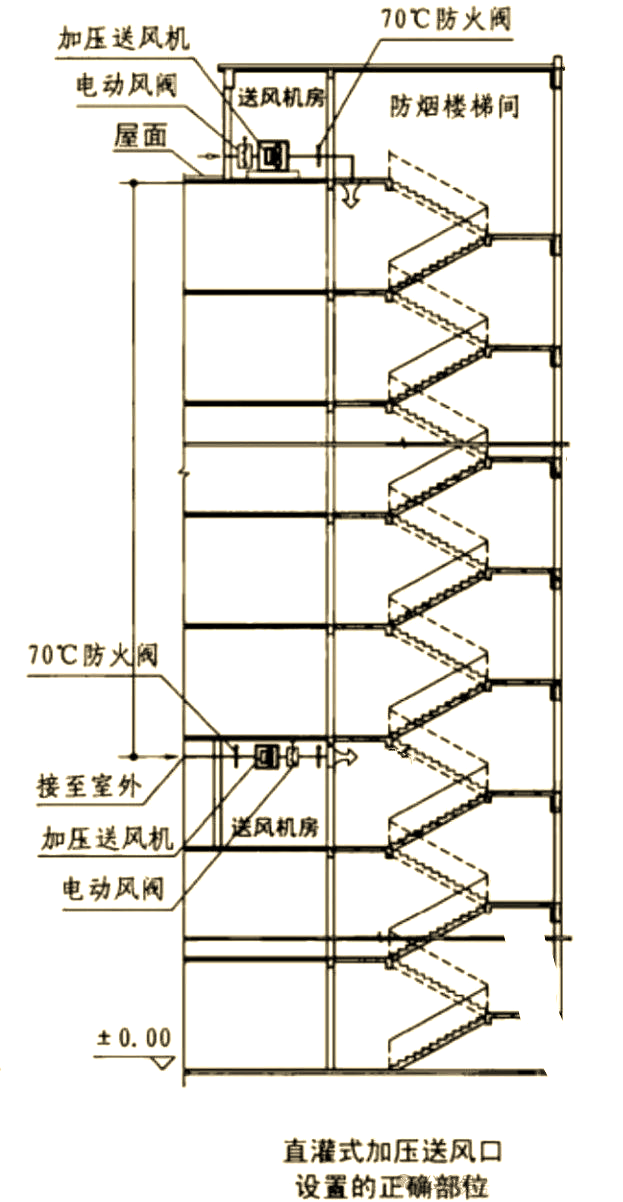 全面解析机械加压送风系统