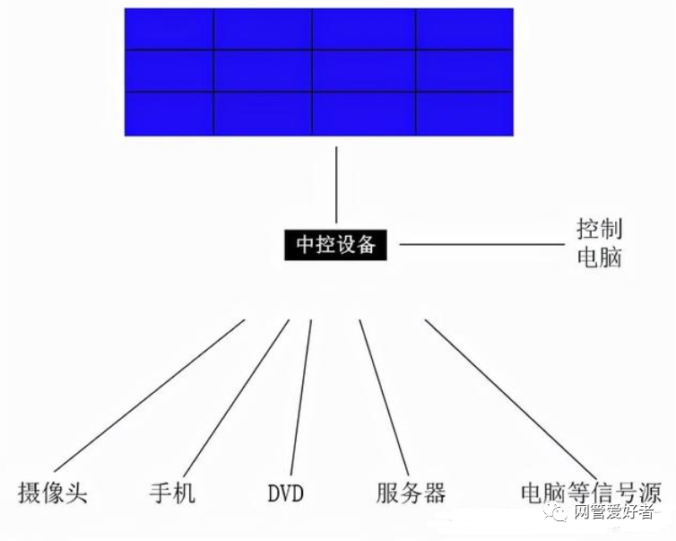 海康解碼器如何設置連接拼接屏顯示呢