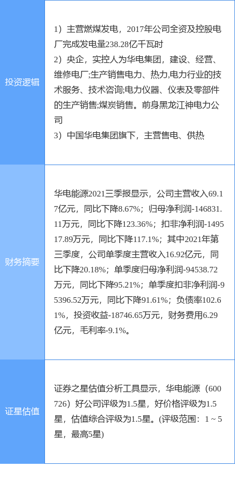 12月14日华电能源涨停分析:电改,火电,央企改革概念热股