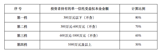 新时代信托100%股权的买家是谁？(图1)