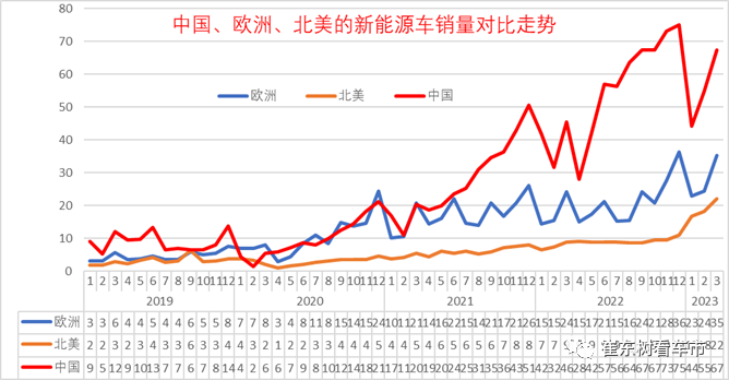 2023年汽车价格行情(2033年汽车)