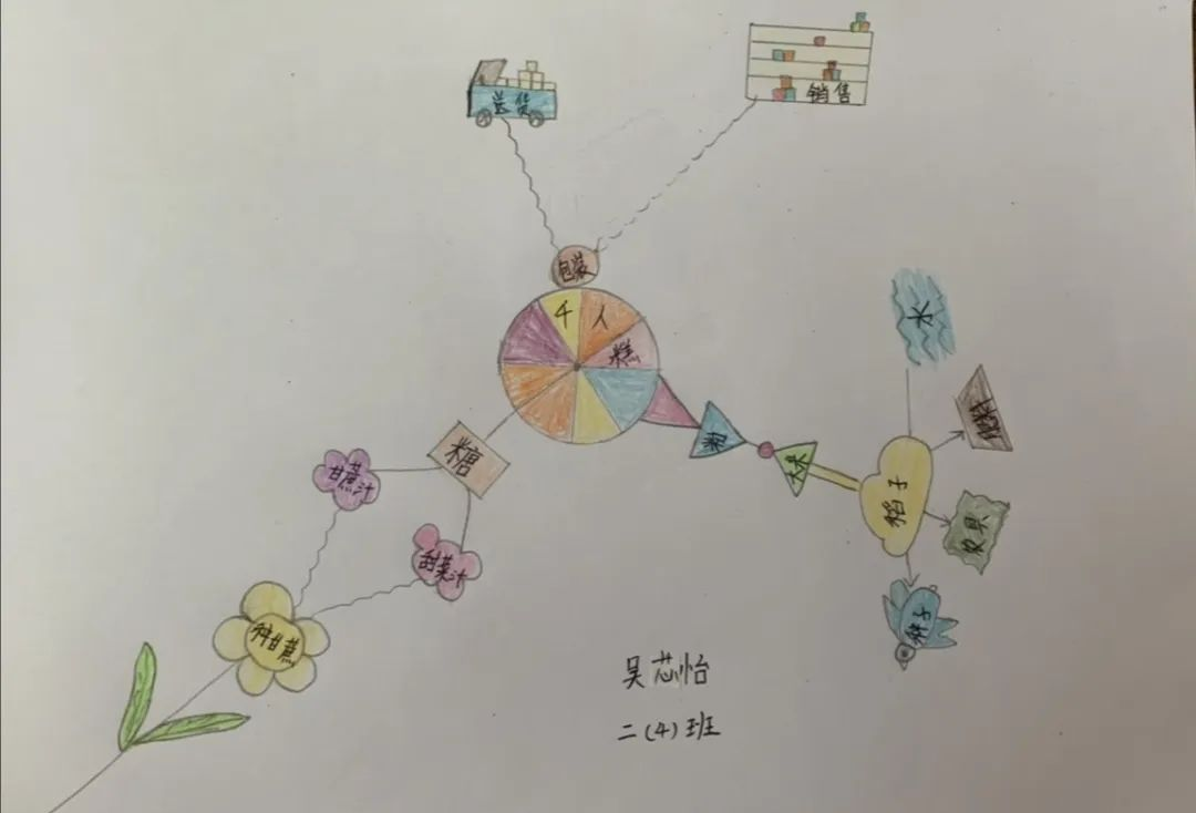 一粥一饭,体验制作不易