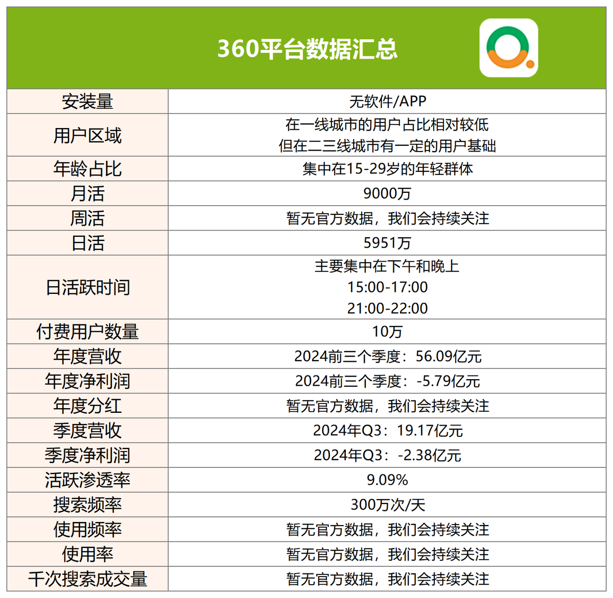 使用360seo排名优化服务后,如何监测和分析网站的SEO效果_360seo排名优化服务是否能帮助我提高网站的搜索引擎排名