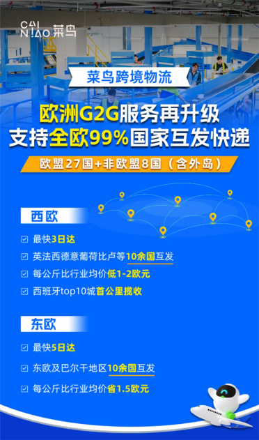 支持99%欧洲国家互发快递 菜鸟升级G2G泛欧3日达服务