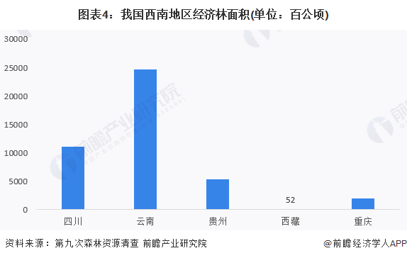 云南森林覆盖率图片