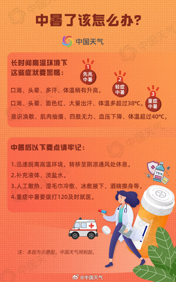 中暑的治疗方法图片