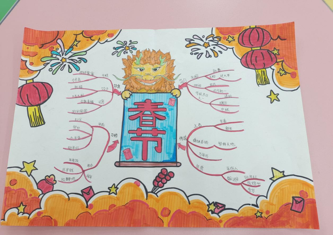 特色寒假作业精选:探索家乡年味的思维导图
