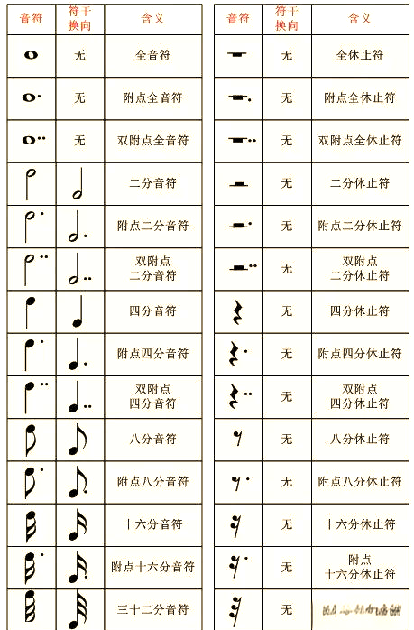 从简谱到五线谱:音乐乐理的无缝衔接