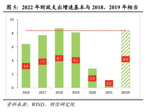 財信研究解讀2022年政府工作報告主動作為穩增長持續推動高質量發展